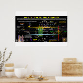 黙示録12 – キリストの妊娠 ポスター (キッチン)