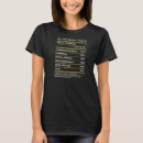眼科 tシャツ 栄養を検索する