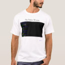 linux tシャツ 開いたを検索する