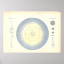 太陽系 ポスター 惑星を検索する