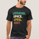 2007 年 tシャツ 4月を検索する