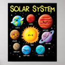 太陽系 ポスター 科学を検索する