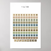 1から100までの数字チャート - 幼稚園の壁のアート ポスター (正面)