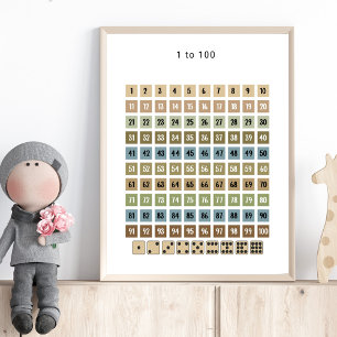 1から100までの数字チャート - 幼稚園の壁のアート ポスター