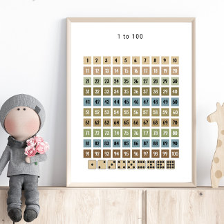1から100までの数字チャート - 幼稚園の壁のアート ポスター