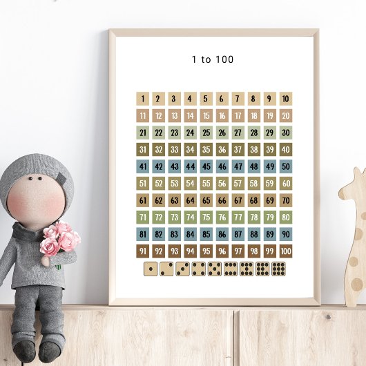 1から100までの数字チャート - 幼稚園の壁のアート ポスター