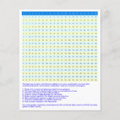 1から20の乗算グラフ | Math Timesテーブル チラシ (正面)