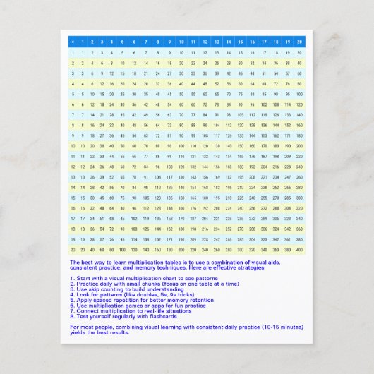 1から20の乗算グラフ | Math Timesテーブル チラシ (正面)