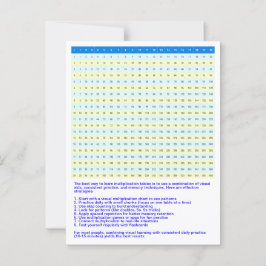 1から20の乗算グラフ | Math Timesテーブル ポストカード