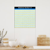 1から20までの掛け算の九九チャートポスター ポスター (キッチン)