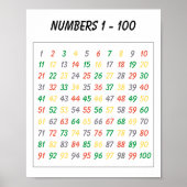 1カラフル-100の教育用ポスター子供へ ポスター (正面)