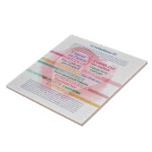 1コリント13，ハイムネアラムール タイル (側面)