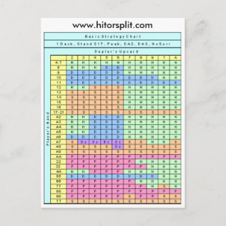 1デッキスタンドソフト17ブラックジャック戦略チャート ポストカード