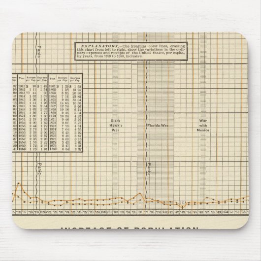 1人当たりの入出金 マウスパッド (正面)