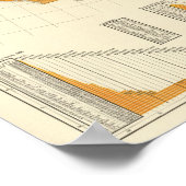 1人当たり課税、郡 ポスター (角)