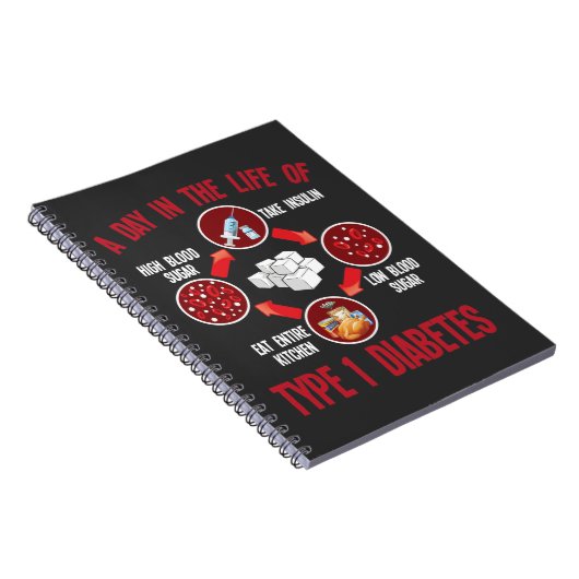 1型糖尿病サポートT1D糖尿病認識度 ノートブック (右側)