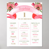 1番目の誕生日マイルストーンフローラ金ゴールドピンク ポスター (正面)