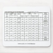 10の手段の活用、www.zazzle.co… マウスパッド (正面)