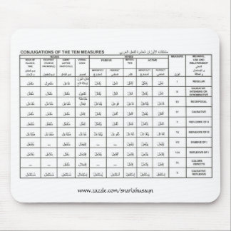 10の手段の活用、www.zazzle.co… マウスパッド