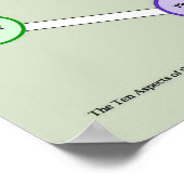 10倍の人間 ポスター (角)