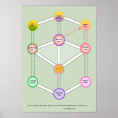 10倍の人間 ポスター (正面)