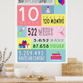 10歳の誕生日ポスター ポスター (キッチン)