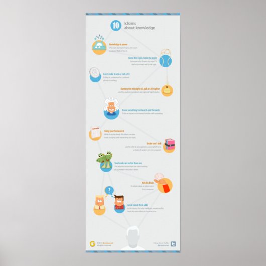 10知識についての熟語 ポスター (正面)