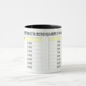 10進数の等価 – MUG マグカップ (中央)