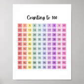 100ポスターへのレインボーカラー教育数 ポスター (正面)