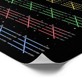 100日のPre-K Wars 100日目 ポスター (角)