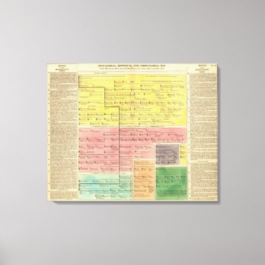 1000年から1813年までのサボイの家 キャンバスプリント (正面)