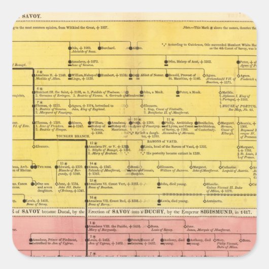 1000年から1813年までのサボイの家 スクエアシール (正面)