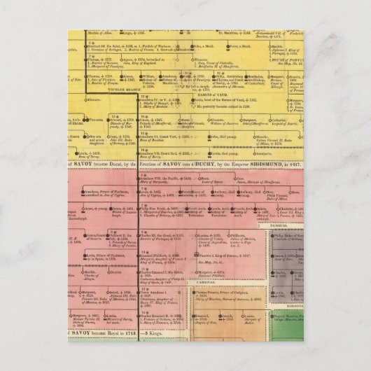 1000年から1813年までのサボイの家 ポストカード (正面)