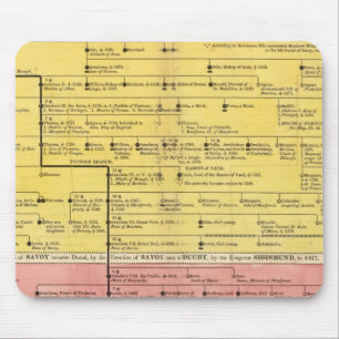 1000年から1813年までのサボイの家 マウスパッド