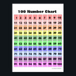 100 Number Chart ポスター<br><div class="desc">The First 100 Number Rainbow Chart by mathposters.</div>