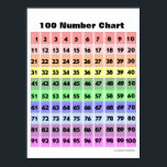 100 Number Chart ポスター<br><div class="desc">The First 100 Number Rainbow Chart by mathposters.</div>