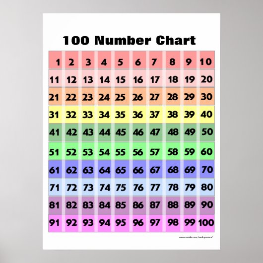 100 Number Chart ポスター (正面)
