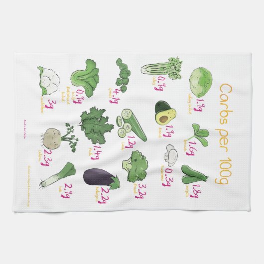 100g野菜当たり炭水化物 キッチンタオル (横)