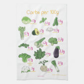 100g野菜当たり炭水化物 キッチンタオル (縦)