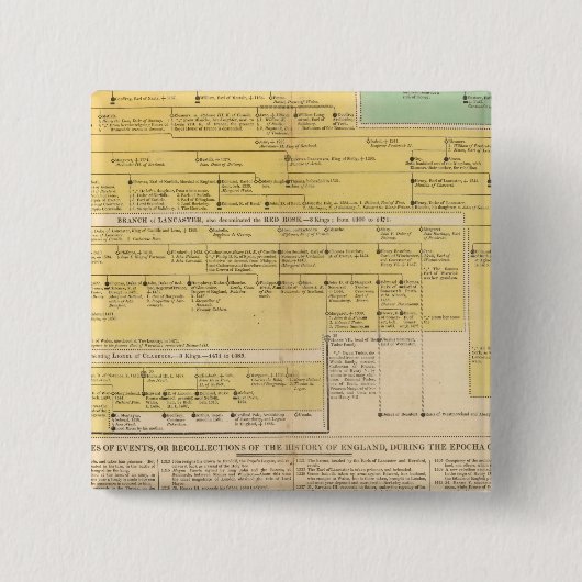 1066年から1485年までの英国 缶バッジ (正面)
