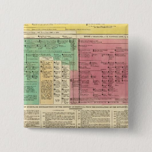 1092年から1815年までのポルトガル 缶バッジ (正面)
