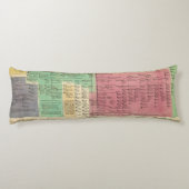 1092年から1815年までポルトガル ボディピロー (裏面)