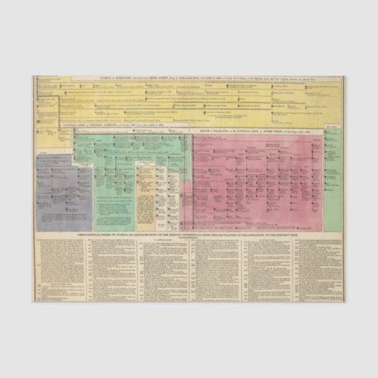 1092年から1815年までポルトガル 薄葉紙 (正面)