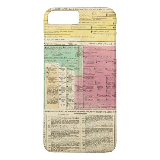 1092年から1815年までポルトガル Case-Mate iPhoneケース (裏面)
