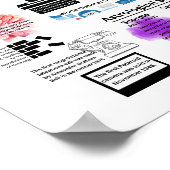 11月のおもしろいファクトのポスター ポスター (角)