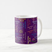11月20日 誕生日マグカップ コーヒーマグカップ (正面右)