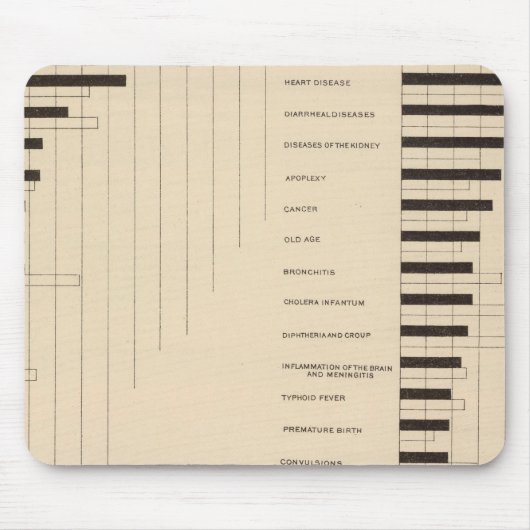 112死亡率、1900年、1890年 マウスパッド (正面)