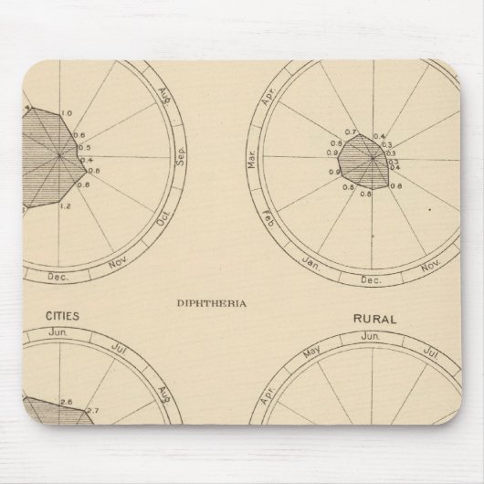 115死の猩紅熱、ジフテリア マウスパッド (正面)