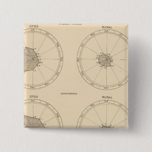 115死の猩紅熱、ジフテリア 缶バッジ (正面)