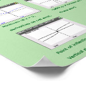 11"×17" 極値と変曲点を視覚化する ポスター (角)